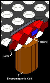 Micro-Magnetic Mechanical Digital™ (M<sup>3</sup>D) cross section